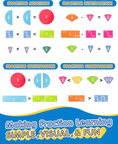 Magnetic Fraction Demonstration Book, Fraction Manipulatives with Magnetic Fraction Tiles & Circles, Montessori Magnetic Fraction Playbook for Hands-On Elementary Math Learning Toys