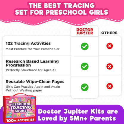 Doctor Jupiter Preschool Tracing Books for Kids Ages 3-5 | 100+ Wipe-Clean Learning Activities - Kindergarten Workbook with Lines, Shapes, Letters & Numbers | Educational Toys, Writing Practice
