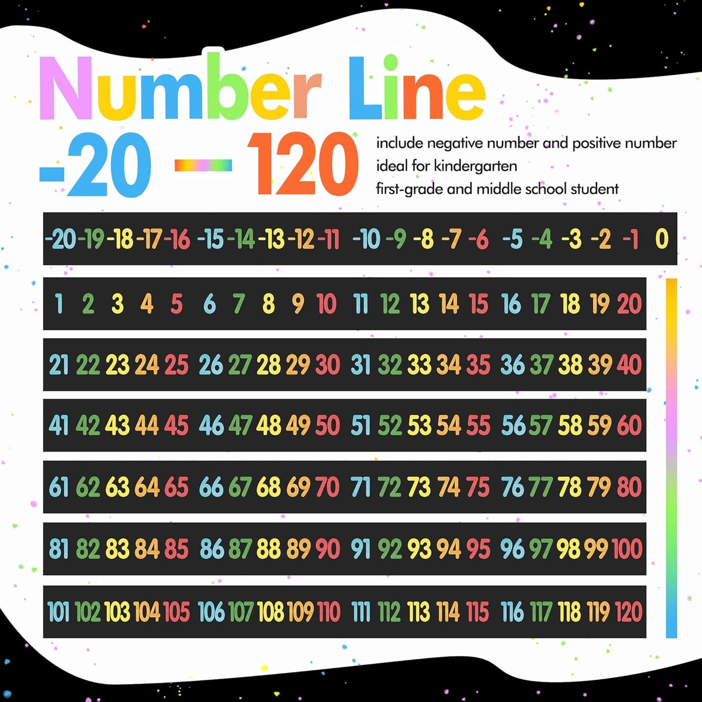 29 Pieces Number Line for Classroom Wall -20 to 120 Number Line Bulletin Board Border Boho Classroom Decorations Math Posters for Teachers