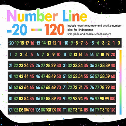 29 Pieces Number Line for Classroom Wall -20 to 120 Number Line Bulletin Board Border Boho Classroom Decorations Math Posters for Teachers