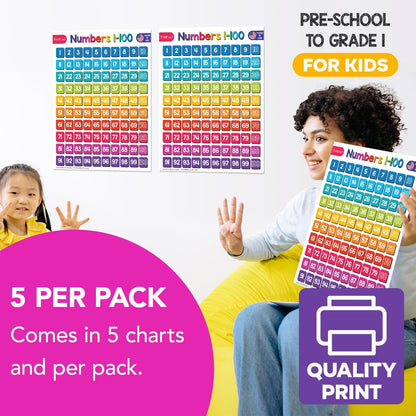 Multiplication Chart Math Table Poster – Double-Sided Educational Visual/Learning Aid Poster, Bright and Colorful | Glossy Durable Cardstock | 8.5 x 11" | 5 per Pack