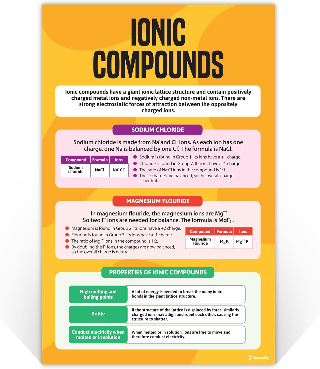 Decorably 16 Chemistry Posters for Classroom High School, 11x17in Educational Matte-Laminated for Hallways, Bulletin Boards, Home Study Room