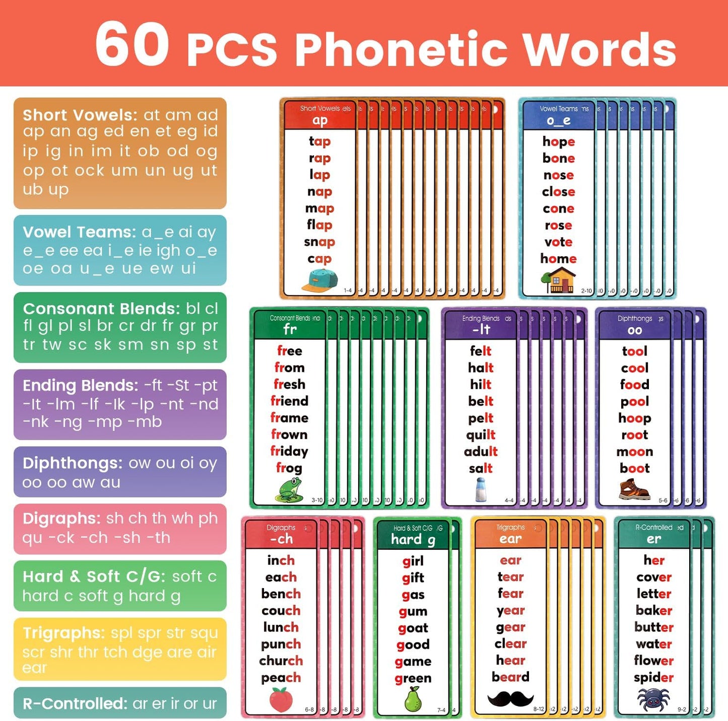 Phonics Flashcards for Kids Ages 4-8, 60 Pcs Words Phonics Word Lists Cards, 117 Phonics Groups with 900+ Rhyming Words, Early Educational Learning Games for Preschool, Kindergarten