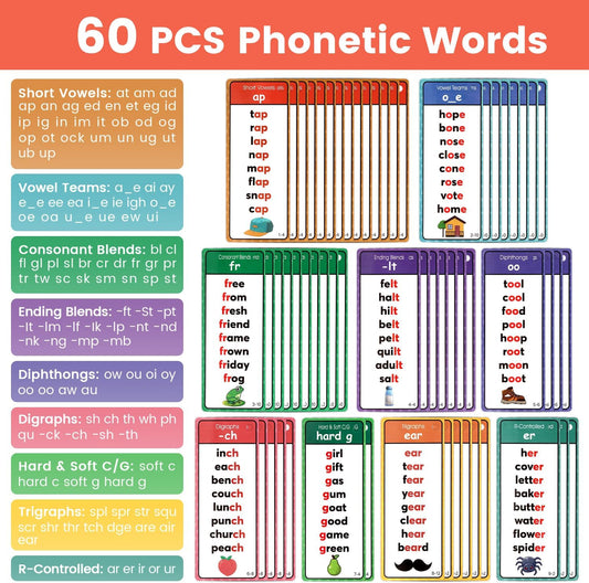 Phonics Flashcards for Kids Ages 4-8, 60 Pcs Words Phonics Word Lists Cards, 117 Phonics Groups with 900+ Rhyming Words, Early Educational Learning Games for Preschool, Kindergarten
