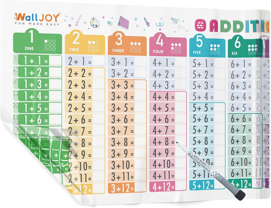 Large Dry Erase Multiplication Chart – 39.4x16” Clear Times Table Chart, Reusable Write & Wipe Multiplication Table Chart, Educational Dry Erase Color Multiplication for Kids, Sticks to Any Surface
