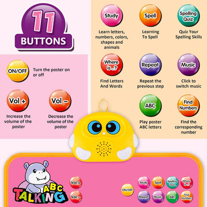 Electronic Alphabet Wall Chart, Talking ABC, 123s, Music Poster, Kids Learning Toys for Toddlers 1-3, Interactive Educational Toddler Toy, Birthday Gifts for Age 1 2 3 4 5 Year Old Boys Girls - Blue