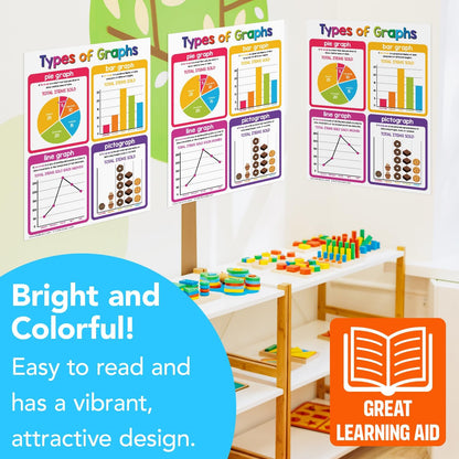 Multiplication Chart Math Table Poster – Double-Sided Educational Visual/Learning Aid Poster, Bright and Colorful | Glossy Durable Cardstock | 8.5 x 11" | 5 per Pack