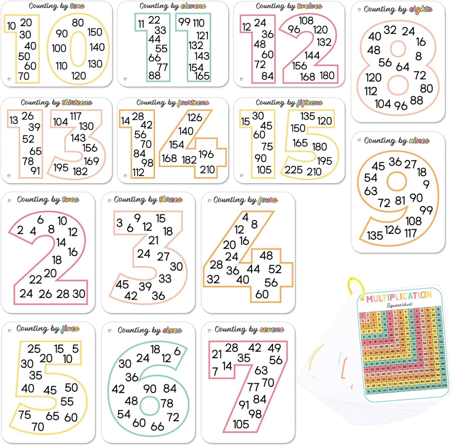 15 PCS Math Multiples Posters from 2 to 15 Counting Numbers Times Charts Hole-Punched Multiplication Cards with 1 Binder Ring Math Must Haves Home Leaning Supply