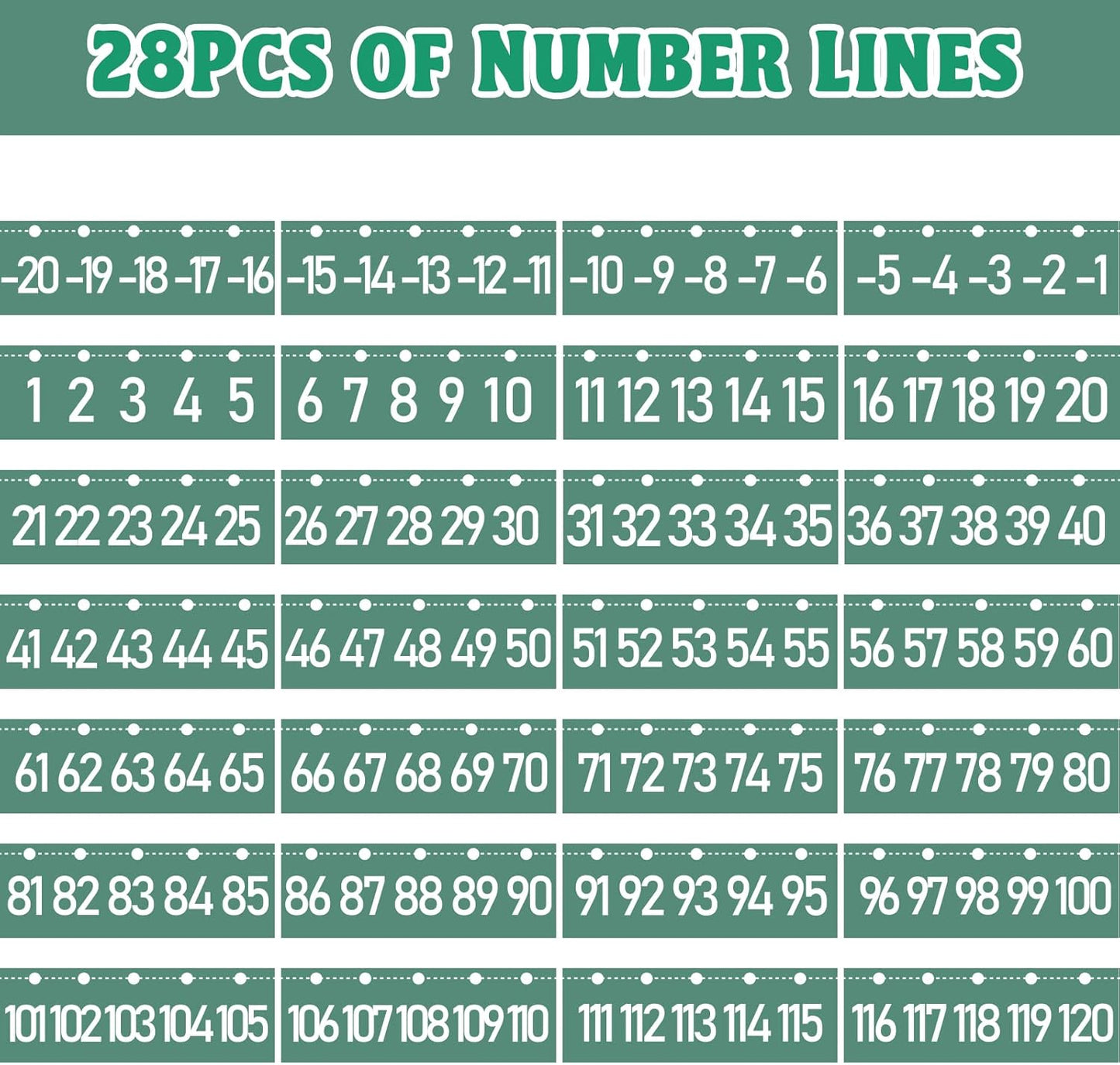 Number Line Bulletin Board -20 to 120 for Wall Classroom, Eucalyptus Leaf Green Bulletin Border Trim Decor, Eucalyptus Home-School Classroom Math Learning Supplies for Teachers Students