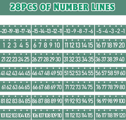 Number Line Bulletin Board -20 to 120 for Wall Classroom, Eucalyptus Leaf Green Bulletin Border Trim Decor, Eucalyptus Home-School Classroom Math Learning Supplies for Teachers Students