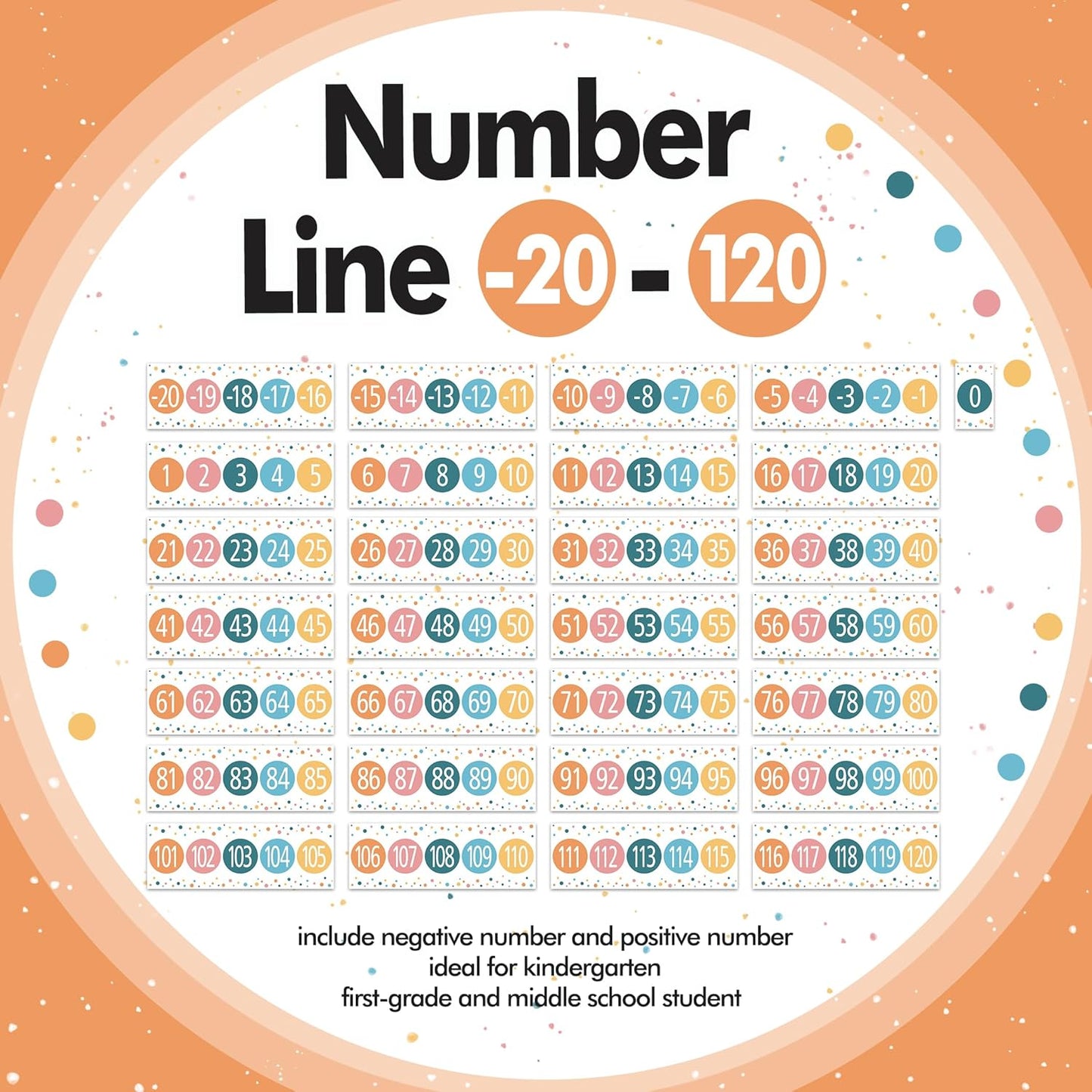 29 Pieces Number Line for Classroom Wall -20 to 120 Number Line Bulletin Board Border Boho Classroom Decorations Math Posters for Teachers