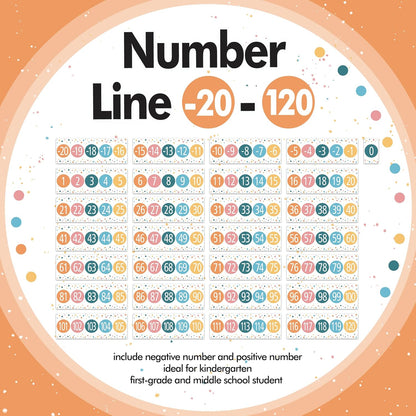 29 Pieces Number Line for Classroom Wall -20 to 120 Number Line Bulletin Board Border Boho Classroom Decorations Math Posters for Teachers