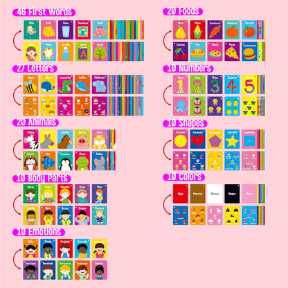 50 PCS Kid First Cognitive Flashcards,Double Sided Printed 7 in 1 Colorful Cards Alphabet,Numbers, Foods,Animals,Shapes,Colors with 3 Reclosable Rings,Learning Tool for Pre-K Kindergarten Toddlers