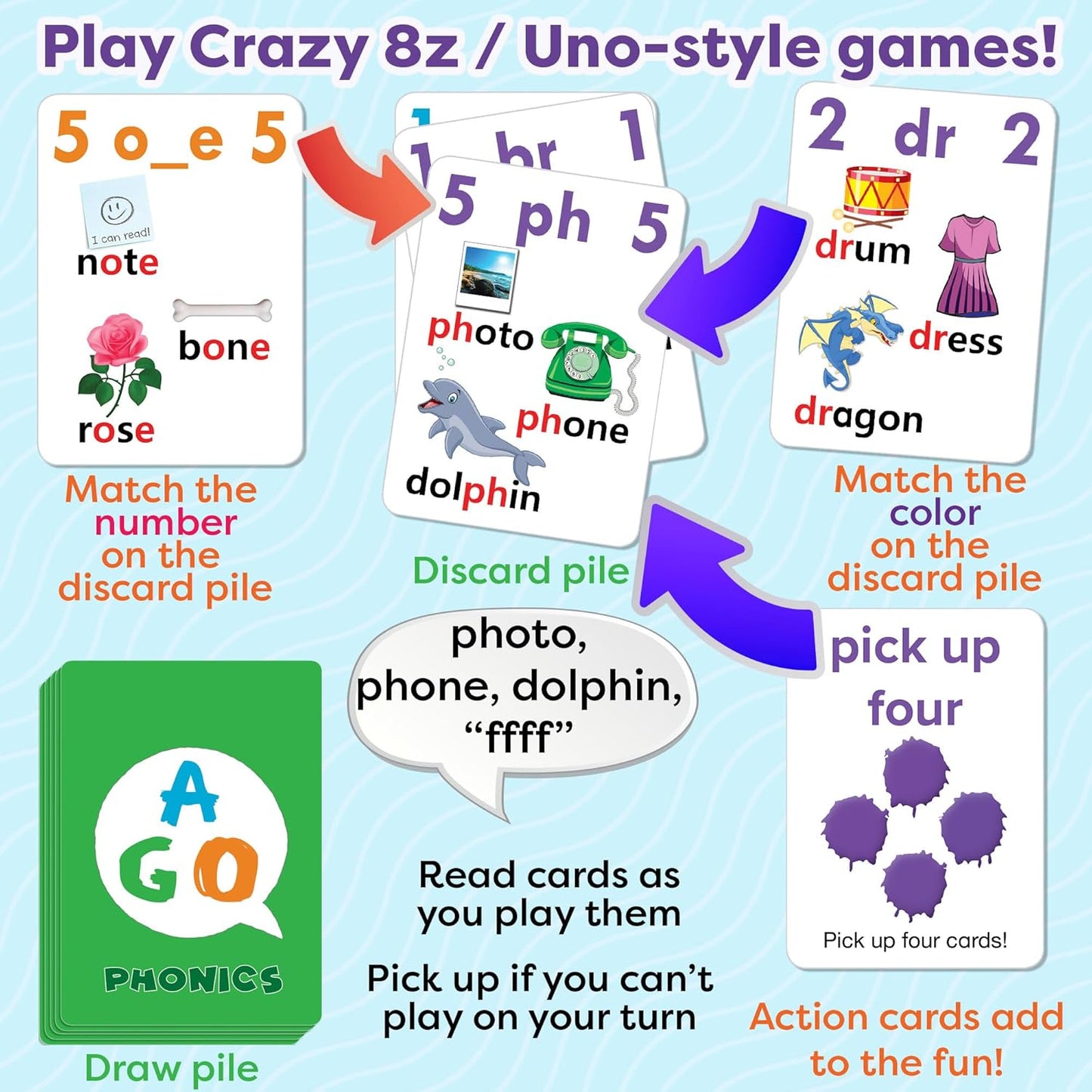 AGO Phonics Card Game - Advanced Set (Levels 4 and 5) A Fun Game to Build Phonics and Reading Skills. Learn Tricky phonemes (digraphs/dipthongs/Word Families/Silent Letters & More!)