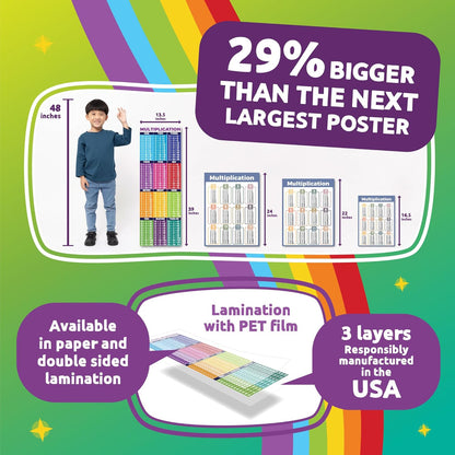 Sproutbrite 2 Count Educational Math Posters for Classroom (13.5"x39") - Large Multiplication Chart & Division Banners - Table Chart Poster for Elementary & Middle School - Math Tables & Multiplication Table (1 - 12)