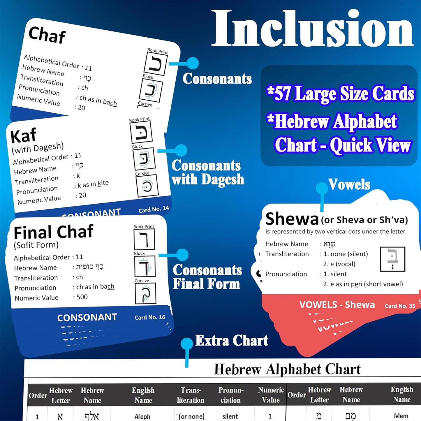 Hebrew Biblical Alphabet Flashcards, Complete Large Size 57 Cards Includes Consonants, Vowels, with Dagesh & Final Form, Hebrew Alef Bet Letter Educational Cards for Jewish Language Learning