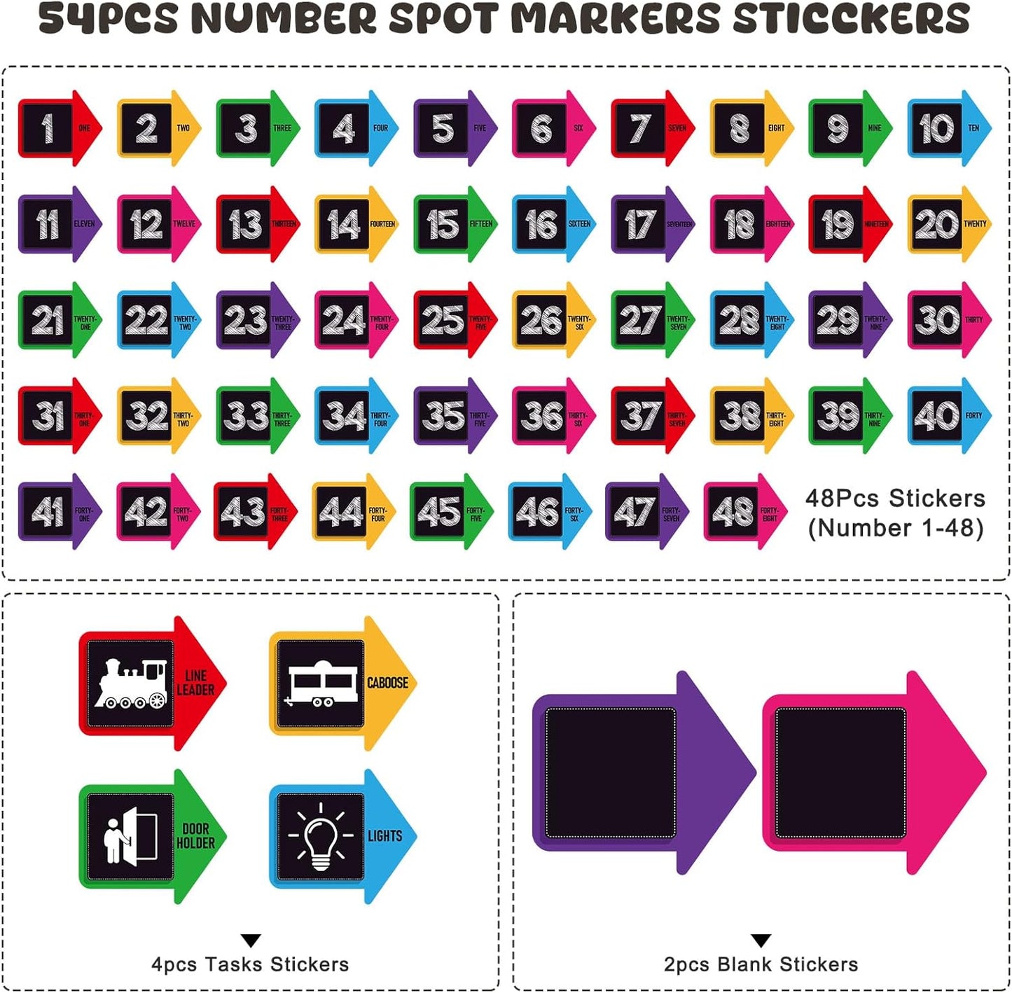 SICOHOME Line up Spots for Classroom Floor - 54Pcs Floor Numbers for Classroom Lining up Number Stickers for Back to School Kindergarten Preschool Elementary Supplies