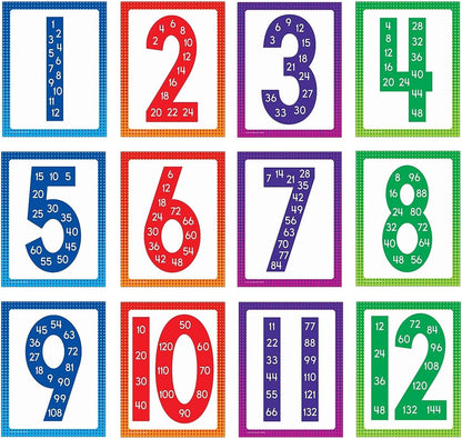Carson Dellosa 14-Piece Mathematics Strategy Posters, 8.5" x 11" Wall Art Ten Frame, Counting, Number Line, Math Manipulatives, Facts, and More Strategies, Classroom Decor and Teacher Supplies