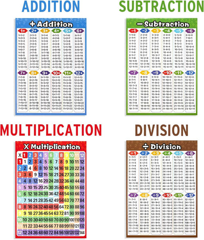 Math Educational Learning Posters,Laminated Charts with Tape for Children Kids Homeschool Elementary and Middle School Teach,Multiplication Table,Addition,Place Value,Shapes,Fractions (13 Pack)