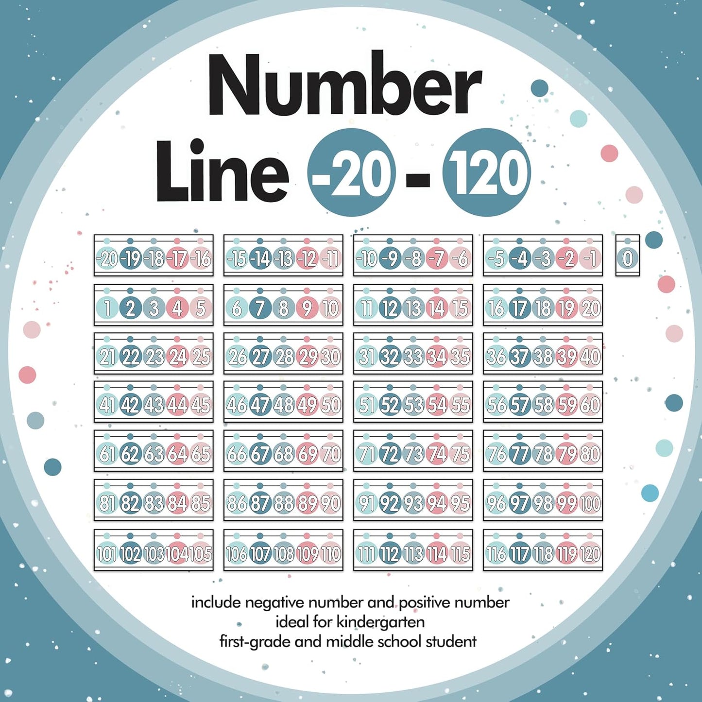 29 Pieces Number Line for Classroom Wall -20 to 120 Number Line Bulletin Board Border Boho Classroom Decorations Math Posters for Teachers