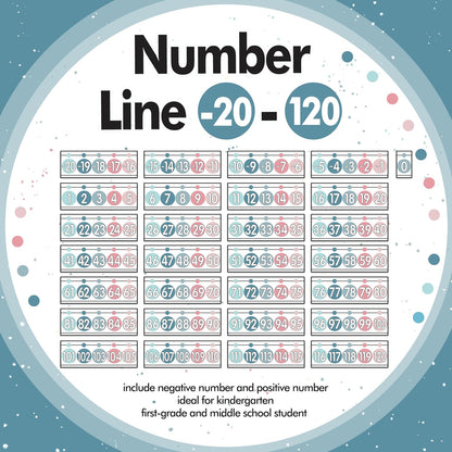 29 Pieces Number Line for Classroom Wall -20 to 120 Number Line Bulletin Board Border Boho Classroom Decorations Math Posters for Teachers