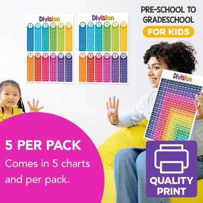 Multiplication Chart Math Table Poster – Double-Sided Educational Visual/Learning Aid Poster, Bright and Colorful | Glossy Durable Cardstock | 8.5 x 11" | 5 per Pack