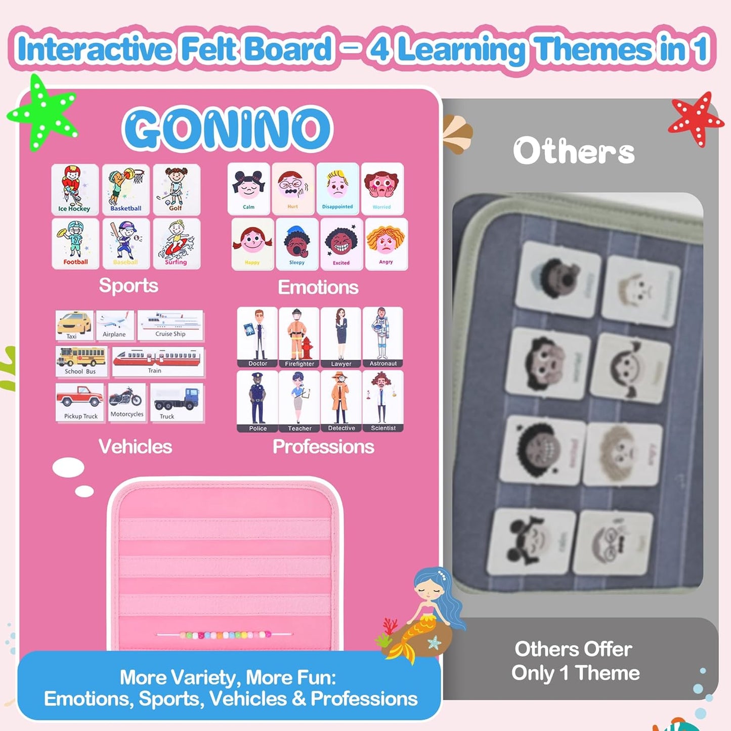 GONINO Toddler Busy Board Montessori Toys for 1-3 Year Old, Dinosaur Space Busy Book with 23 Activities for Learning Fine Motor Skills, Sensory Travel Toys for Airplane Car, Gifts for Boys Girls, Blue