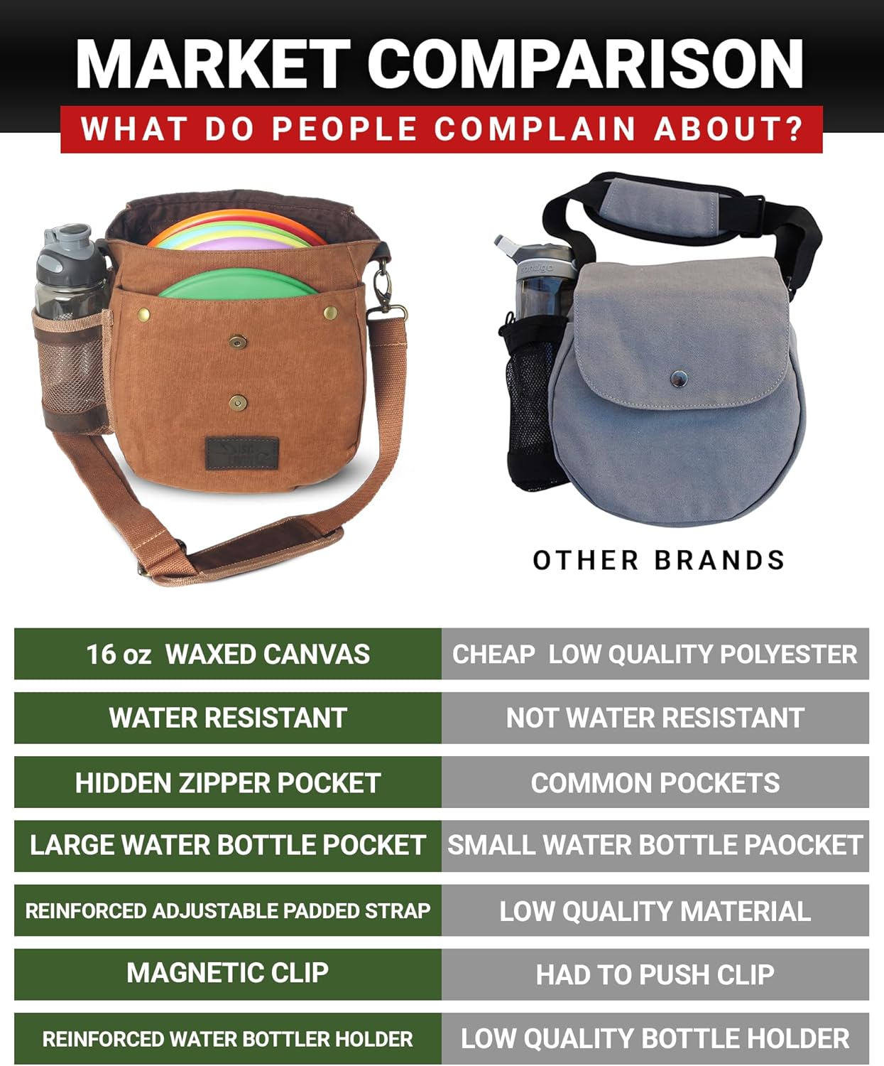 Disc Golf Bag | Frisbee Golf Bag | Easy to Carry | Lightweight Fits Up to 10 Discs | 16 oz Waxed Canvas Sturdy Design | Belt Loop | Double Button Design | Bottle Holder
