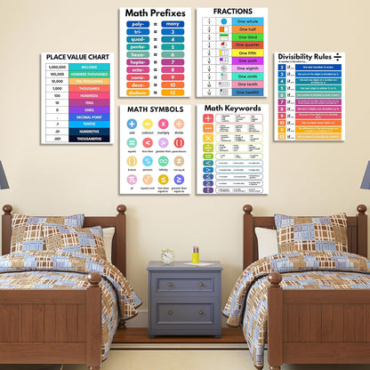 AUNMER Math Posters-Educational Math Posters for Elementary,Middle & High School, Teacher Must Haves for Classroom Decor & Bulletin Board Sets,Boho Classroom Decor (8x10 inch)