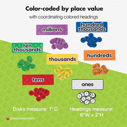 Dowling Magnets Magnetic Place Value Disks & Headings (Grades 3–6): Ones, Tens, Hundreds, Thousands, Ten Thousands, Hundred Thousands, Millions. Magnetic Place Value Manipulatives. Item 732162