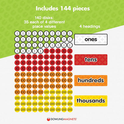 Dowling Magnets Magnetic Place Value Disks & Headings (Grades 1–3): Ones, Tens, Hundreds, Thousands. Magnetic Place Value Manipulatives. Item 732159