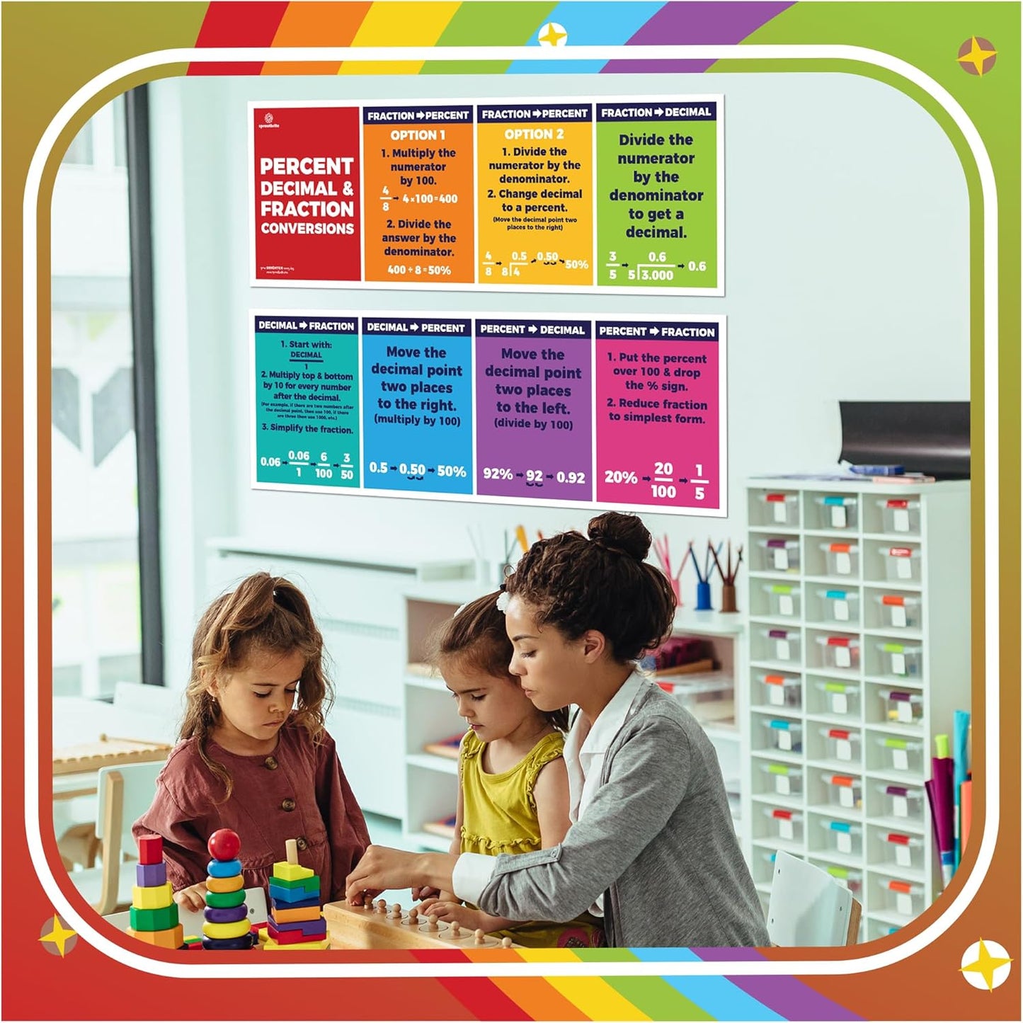 Sproutbrite 13.5"x39" Educational Math Place Value Posters - 2 Large Mathematics Place Value Chart and Classroom Wall Decor for Elementary and Middle School - Shows How Digits Change Value Based on Position