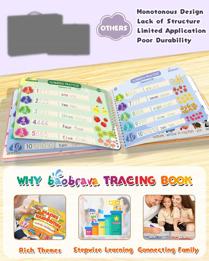 Baobrava Search and Find Book and Handwriting Practice Books Set, More Than 50+ Preschool Learning Activities for Toddler and Kids 3-8, Travel Games for Road Trip Car Airplane