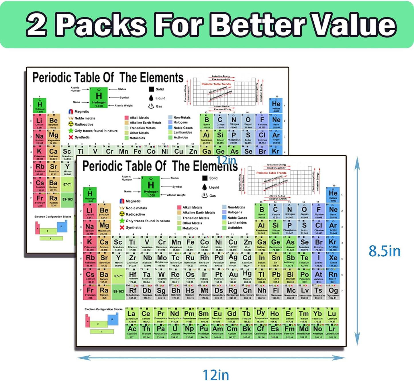 Extra Large Educational Math Posters, With 1 A4 Size Multiplication Posters Times Tables Chart 17 x 22 Inch Multiplication Division Charts for Kids, Elementary Middle School Classroom(Large Poster +A4)