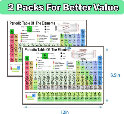 Extra Large Educational Math Posters, With 1 A4 Size Multiplication Posters Times Tables Chart 17 x 22 Inch Multiplication Division Charts for Kids, Elementary Middle School Classroom(Large Poster +A4)