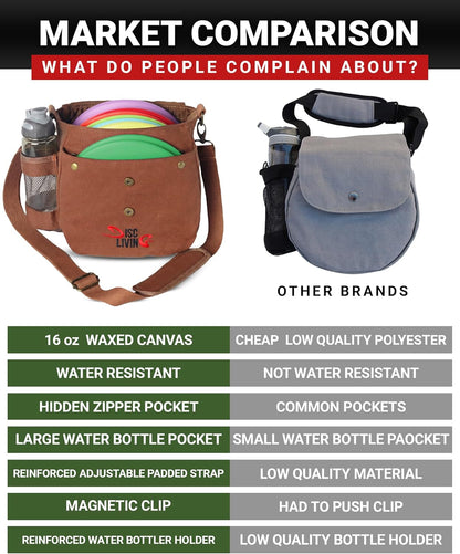 Disc Golf Bag | Frisbee Golf Bag | Easy to Carry | Lightweight Fits Up to 10 Discs | 16 oz Waxed Canvas Sturdy Design | Belt Loop | Double Button Design | Bottle Holder