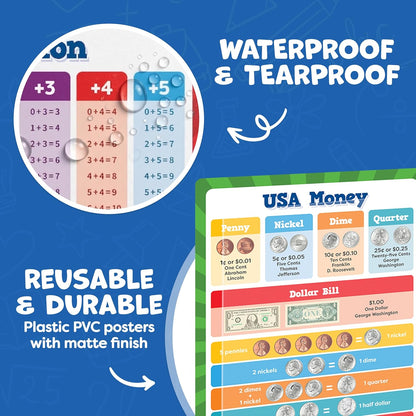 Momo & Nashi United States Map For Kids & World Maps For Kids 2pc Set - 24” x 16” Waterproof Classroom Posters - Childs World Map - Teacher Classroom Must Haves - Homeschool Teacher School Supplies