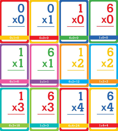 Multiplication Flash Cards (56 cards, Grades 3 and up)