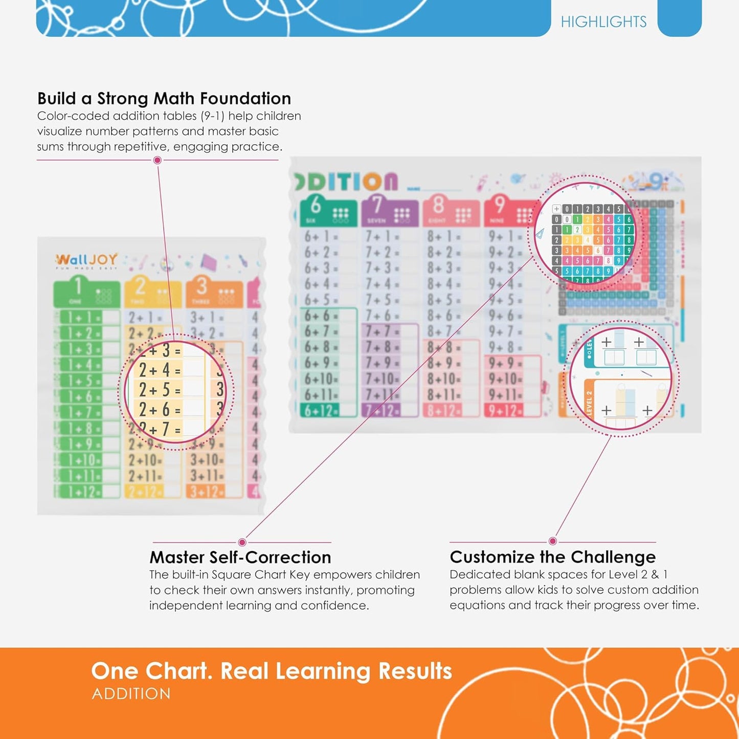 Large Dry Erase Multiplication Chart – 39.4x16” Clear Times Table Chart, Reusable Write & Wipe Multiplication Table Chart, Educational Dry Erase Color Multiplication for Kids, Sticks to Any Surface