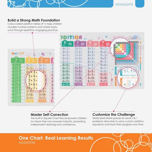 Large Dry Erase Multiplication Chart – 39.4x16” Clear Times Table Chart, Reusable Write & Wipe Multiplication Table Chart, Educational Dry Erase Color Multiplication for Kids, Sticks to Any Surface