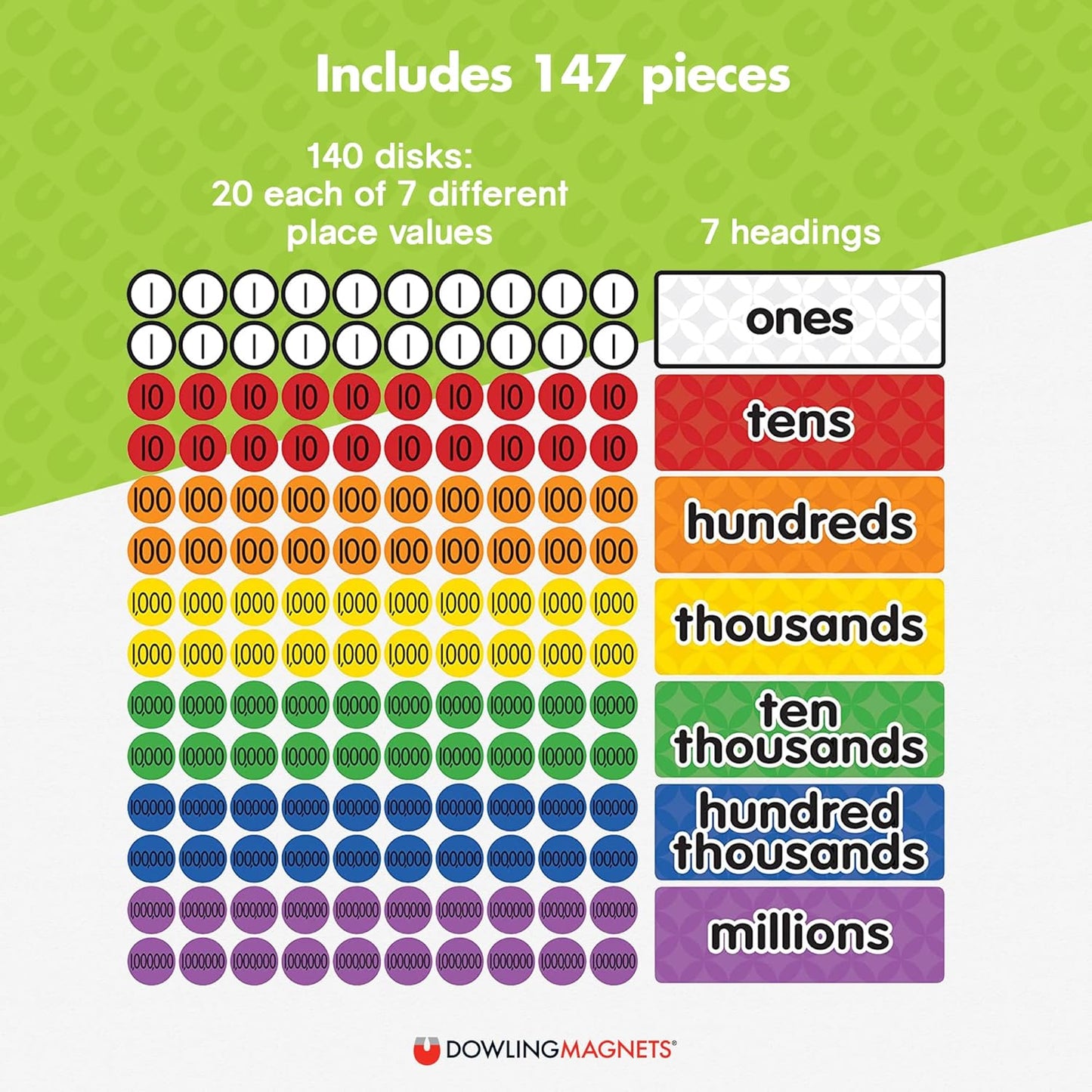 Dowling Magnets Magnetic Place Value Disks & Headings (Grades 3–6): Ones, Tens, Hundreds, Thousands, Ten Thousands, Hundred Thousands, Millions. Magnetic Place Value Manipulatives. Item 732162