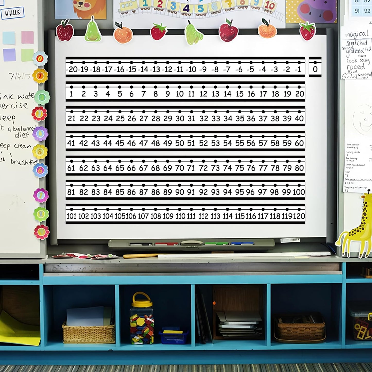 29 PCS Number Line for Classroom Wall Number Line Bulletin Board Border Set -20 to 120 Numbers Lines Classroom Wall Decor Black White Math Poster for Bulletin Board Math Teaching Supplies