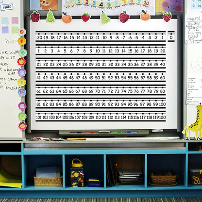 29 PCS Number Line for Classroom Wall Number Line Bulletin Board Border Set -20 to 120 Numbers Lines Classroom Wall Decor Black White Math Poster for Bulletin Board Math Teaching Supplies