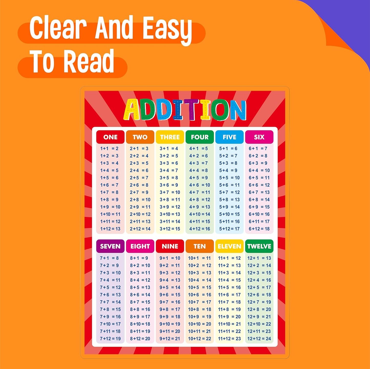 SpriteGru Multiplication and Division Poster, Fully Laminated Math Times Table Charts, Educational Math Learning Tools for Kids, Preschool Learning, Elementary Middle School Classroom