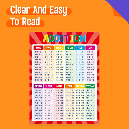 SpriteGru Multiplication and Division Poster, Fully Laminated Math Times Table Charts, Educational Math Learning Tools for Kids, Preschool Learning, Elementary Middle School Classroom