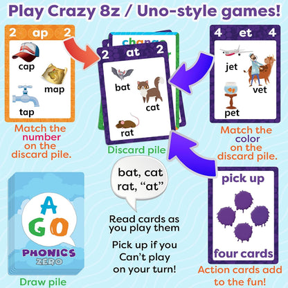 AGO Phonics Card Game - Advanced Set (Levels 4 and 5) A Fun Game to Build Phonics and Reading Skills. Learn Tricky phonemes (digraphs/dipthongs/Word Families/Silent Letters & More!)