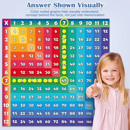 Aizweb Multiplication Chart Puzzle,21" x 21" Multiplication Game Table for Kids Ages 7+, Math Game Math Manipulatives Learning Educational Toy - 1st,2nd,3rd,4th,5th and 6th Grade Class or Homeschool