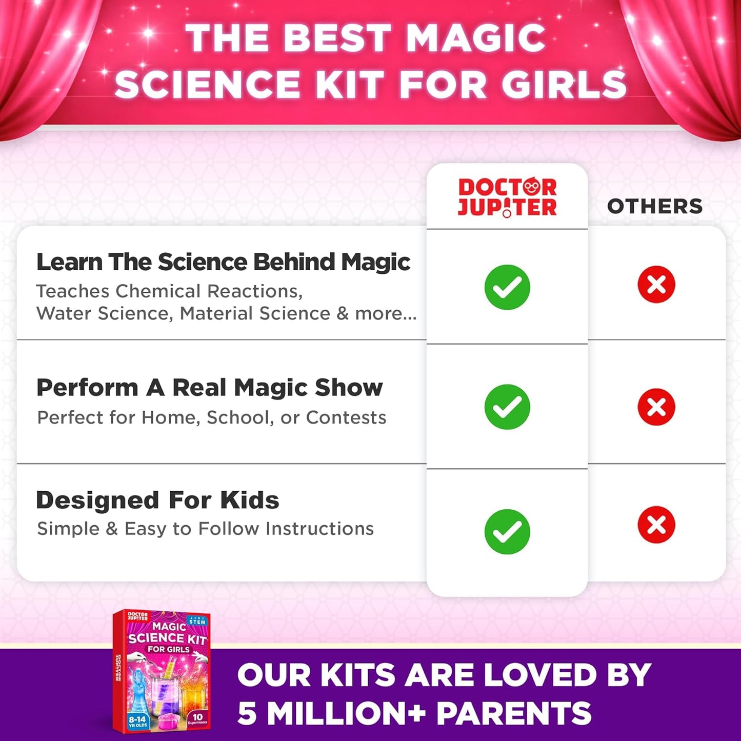 Doctor Jupiter Preschool Science Kit for Kids Ages 3-5 | Toddler Learning Activities, Birthday Gift Ideas for 3-4-5 Year Old Girls | Learning & Educational Toy STEM Kit with 100+ Experiments