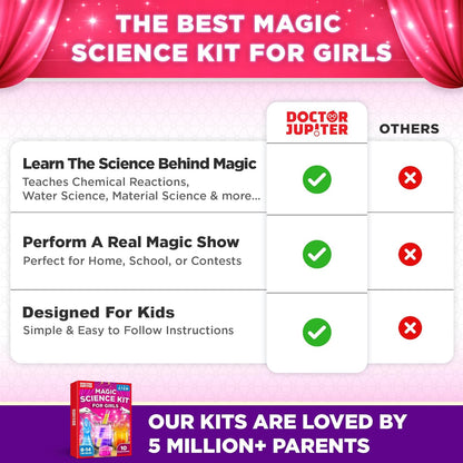 Doctor Jupiter Preschool Science Kit for Kids Ages 3-5 | Toddler Learning Activities, Birthday Gift Ideas for 3-4-5 Year Old Girls | Learning & Educational Toy STEM Kit with 100+ Experiments