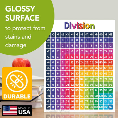 Multiplication Chart Math Table Poster – Double-Sided Educational Visual/Learning Aid Poster, Bright and Colorful | Glossy Durable Cardstock | 8.5 x 11" | 5 per Pack